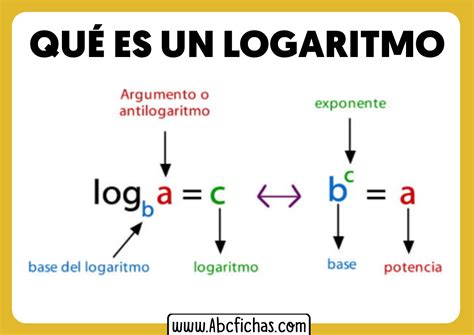 Logaritmo